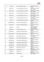 Preview for 17 page of BYD B-Box H series User Manual