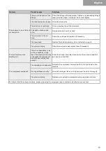 Preview for 15 page of BYGMA 3,0HK OLIEFRI Operation Instructions Manual