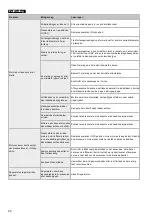 Preview for 26 page of BYGMA 3,0HK OLIEFRI Operation Instructions Manual