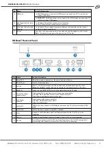 Preview for 8 page of BZB Gear BG-UDA-E14 User Manual