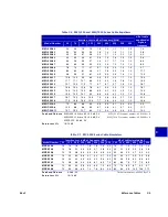 Preview for 97 page of C-COR.net FlexNet E7 Equipment Manual