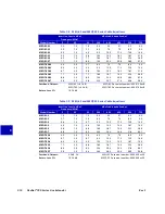 Preview for 98 page of C-COR.net FlexNet E7 Equipment Manual