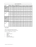 Preview for 11 page of C-Dax Pressure Nozzle  Boom Kit Owner'S Manual