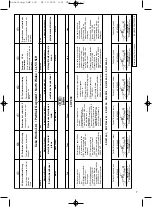 Preview for 7 page of c.k Lektro LHP 600 Operating Instructions Manual