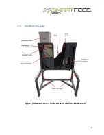 Preview for 5 page of C-lock SmartFeed Pro Manual