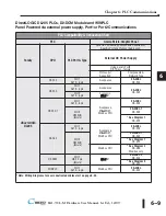 Preview for 91 page of C-MORE EA1-TCL-M Hardware User Manual