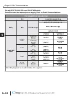 Preview for 92 page of C-MORE EA1-TCL-M Hardware User Manual