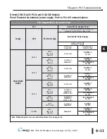 Preview for 93 page of C-MORE EA1-TCL-M Hardware User Manual