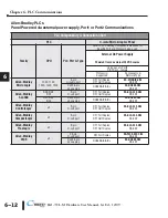 Preview for 94 page of C-MORE EA1-TCL-M Hardware User Manual