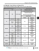 Preview for 95 page of C-MORE EA1-TCL-M Hardware User Manual