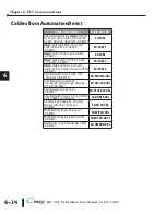 Preview for 96 page of C-MORE EA1-TCL-M Hardware User Manual