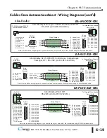 Preview for 101 page of C-MORE EA1-TCL-M Hardware User Manual