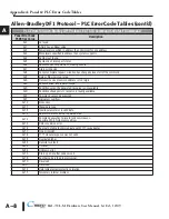 Preview for 147 page of C-MORE EA1-TCL-M Hardware User Manual