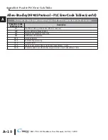 Preview for 149 page of C-MORE EA1-TCL-M Hardware User Manual