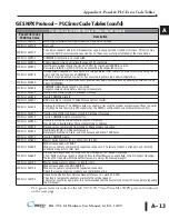 Preview for 152 page of C-MORE EA1-TCL-M Hardware User Manual