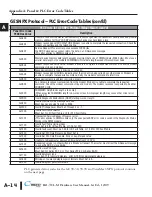 Preview for 153 page of C-MORE EA1-TCL-M Hardware User Manual