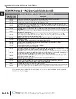 Preview for 155 page of C-MORE EA1-TCL-M Hardware User Manual