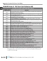 Preview for 157 page of C-MORE EA1-TCL-M Hardware User Manual