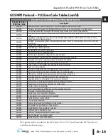 Preview for 158 page of C-MORE EA1-TCL-M Hardware User Manual