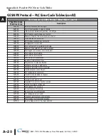 Preview for 159 page of C-MORE EA1-TCL-M Hardware User Manual