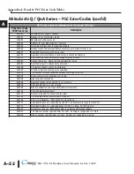 Preview for 161 page of C-MORE EA1-TCL-M Hardware User Manual