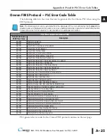 Preview for 164 page of C-MORE EA1-TCL-M Hardware User Manual