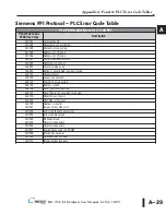 Preview for 168 page of C-MORE EA1-TCL-M Hardware User Manual