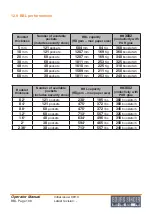 Preview for 108 page of C.P.Bourg BB3002 PUR Operator'S Manual