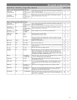 Preview for 9 page of C.P. Electronics EBMINT Product Manual