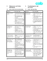 Preview for 61 page of CAB A3 Service Manual