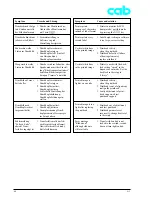 Preview for 62 page of CAB A3 Service Manual