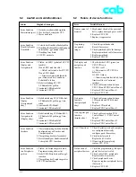 Preview for 63 page of CAB A3 Service Manual