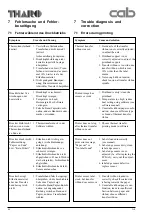 Preview for 48 page of CAB A8 Service Manual