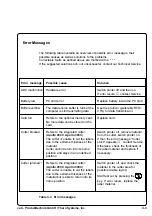 Preview for 103 page of CAB Apollo 4 Operator'S Manual