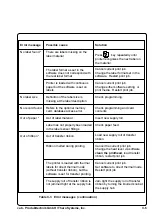 Preview for 105 page of CAB Apollo 4 Operator'S Manual