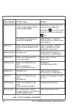 Preview for 106 page of CAB Apollo 4 Operator'S Manual