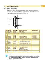 Preview for 21 page of CAB CU Series Operator'S Manual