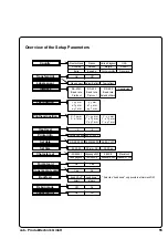 Preview for 55 page of CAB Hermes 4F Technical Information