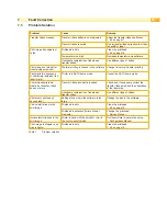 Preview for 23 page of CAB MACH 4.3S/200B Operator'S Manual