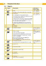 Preview for 8 page of CAB PS7 Operator'S Manual