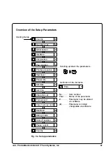 Preview for 47 page of CAB Tharo Apollo 4 Operator'S Manual