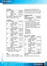 Preview for 21 page of CABAC BM821 Operation Manual