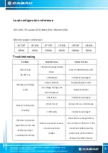 Preview for 20 page of CABAC UPS1000DV3 User Manual