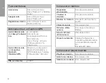 Preview for 8 page of Caberg PRO SPEAK EVO Instructions Manual