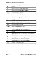 Preview for 32 page of Cabletron Systems 3E02-04 User Manual