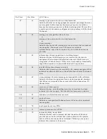 Preview for 717 page of Cabletron Systems Cabletron CyberSWITCH CSX5500 User Manual