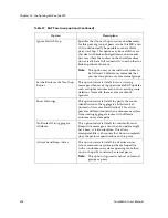 Preview for 292 page of Cabletron Systems CoreWatch User Manual