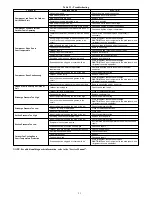 Preview for 23 page of CAC / BDP 40MKCB**F/24AHA4 Installation Instructions Manual