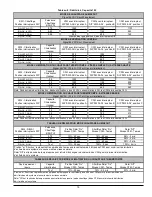 Preview for 44 page of CAC / BDP CBMAAA060120 Installation Instructions Manual