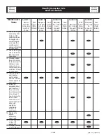 Preview for 25 page of CAC / BDP FOR BYPASS AND FAN POWERED HUMIDIFIERS Owner'S Manual